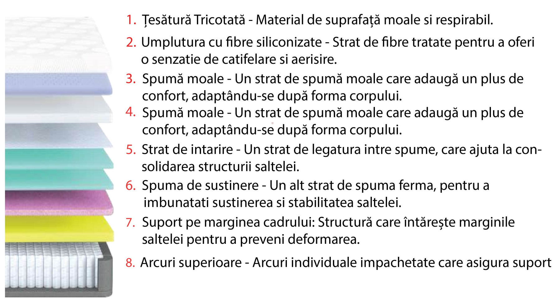 Saltea THERMO REGULATE, 160x200 cm