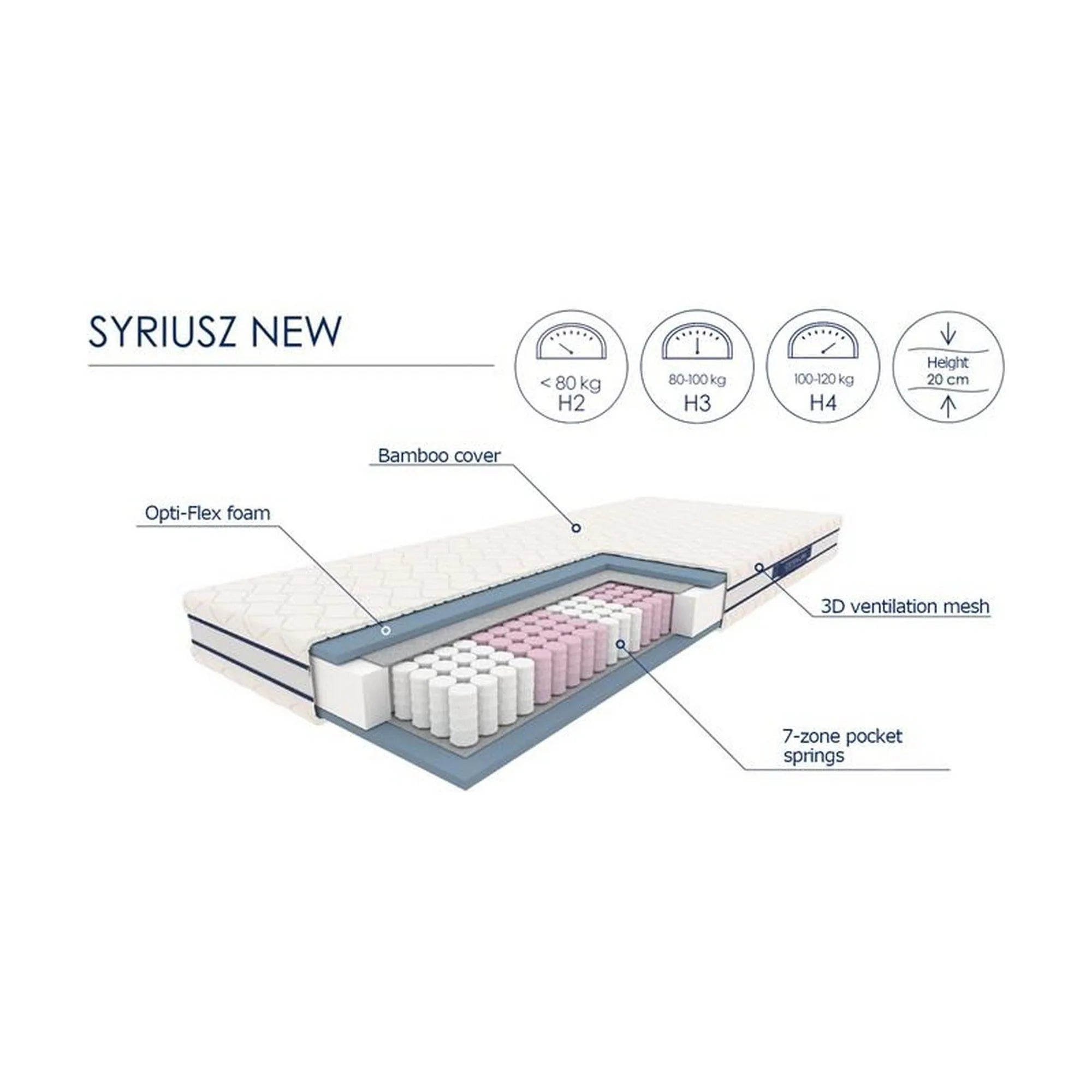 Saltea 180x200 HOUSTON OCN-36806, alb