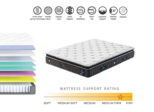 Saltea ALEGRA, 160x200 cm