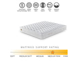 Saltea MAXSLEEP, alb, 180x200 cm