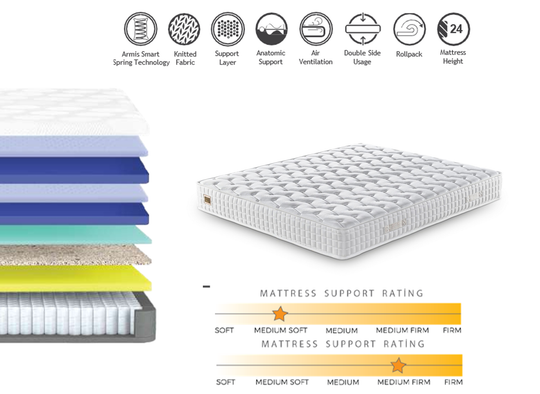 Saltea OPTIMUM, 160x200 cm