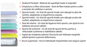 Saltea THERMO REGULATE, 180x200 cm