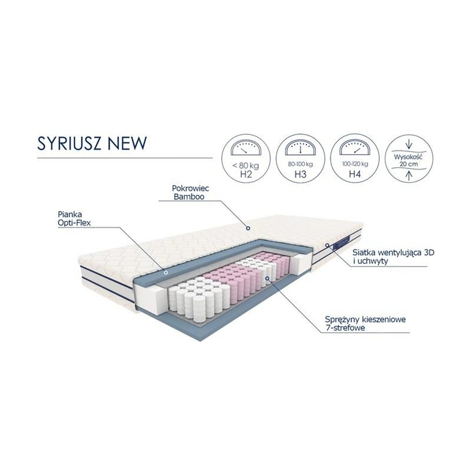 Saltea 140x200 HOUSTON OCN-36804, alb