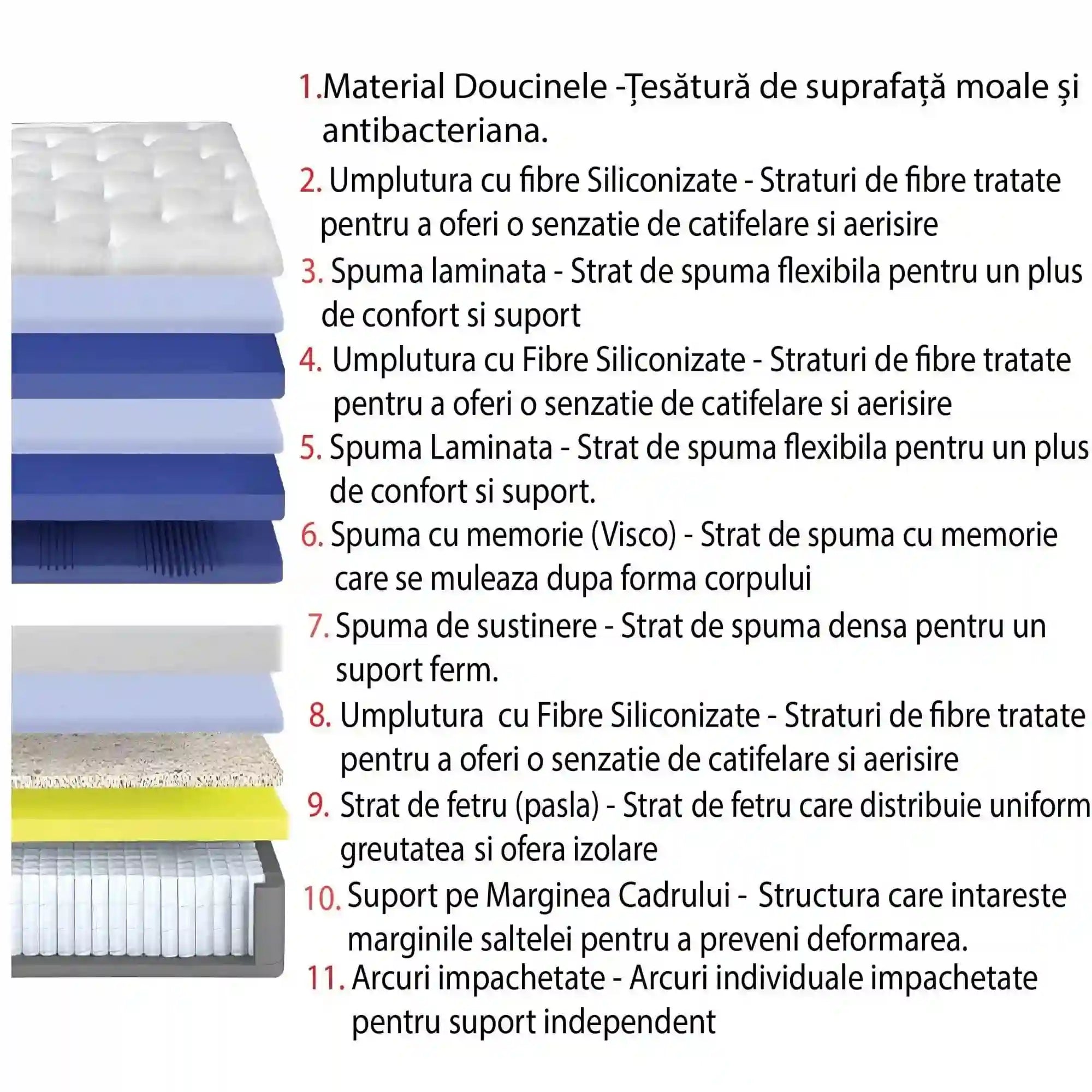 Saltea 160x200 ARTEMIS COLLECTION OCN-28469, alb