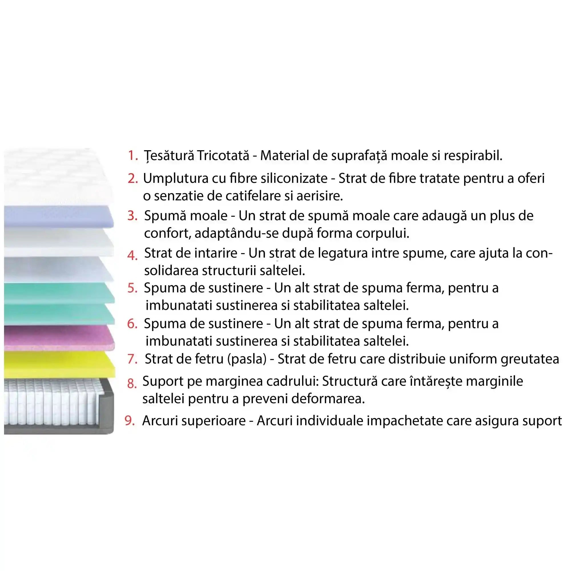 Saltea 160x200 ARTEMIS COLLECTION OCN-28471, alb/gri inchis