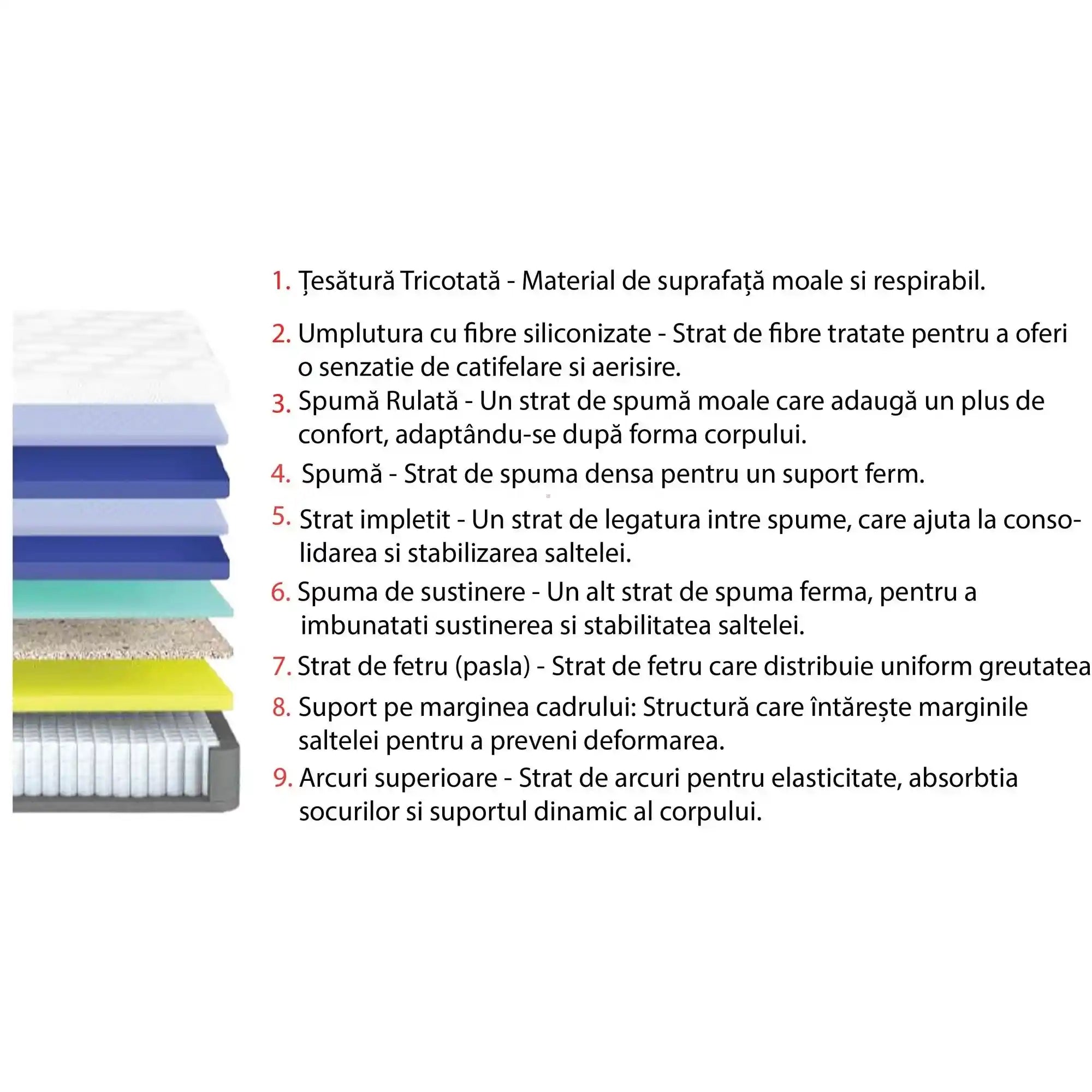 Saltea 160x200 ARTEMIS COLLECTION OCN-28477, alb