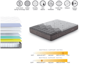 Saltea THERMO REGULATE, gri, 160x200 cm