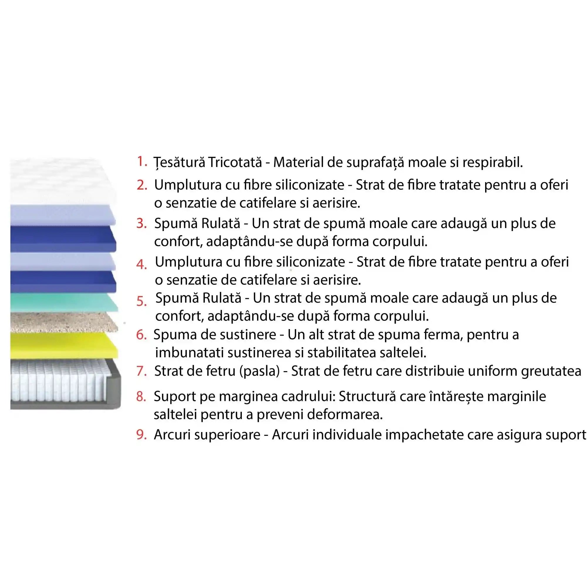 Saltea 160x200 ARTEMIS COLLECTION OCN-28492, alb/gri