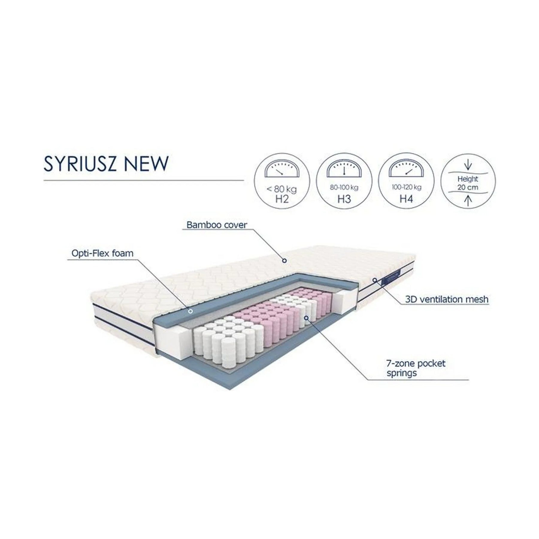 Saltea 180x200 HOUSTON OCN-36806, alb